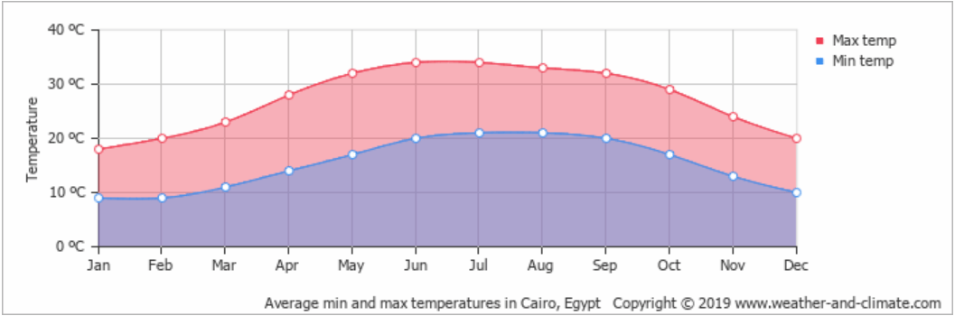 weather 